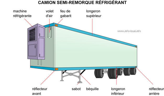 Camion semi-rem féfrigérant