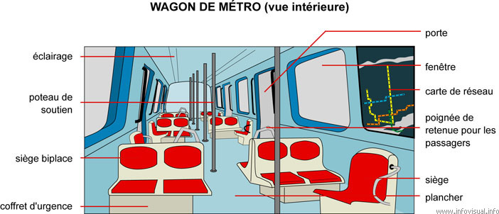 Wagon de métro (intérieur)