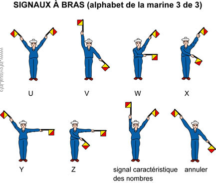 Signaux à bras (3)