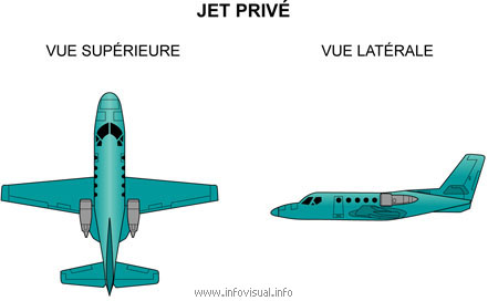 Jet privé