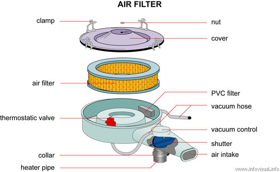 Air filter