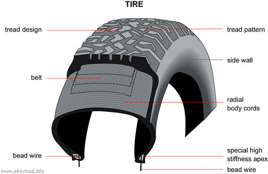 Tire