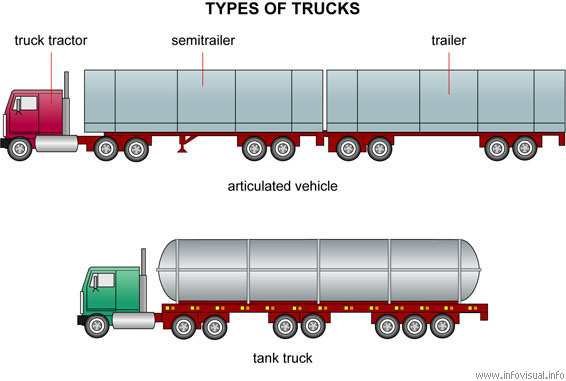 Types of trucks