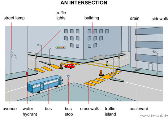 Intersection