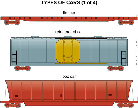 Types of cars