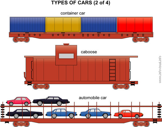 Types of cars