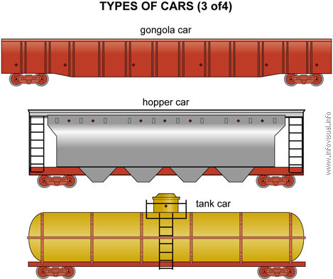 Types of cars