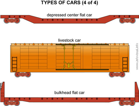 Types of cars