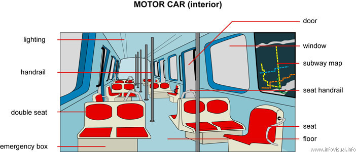 Motor car (interior)