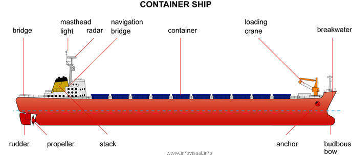 Container ship