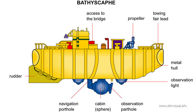 Bathyscaphe