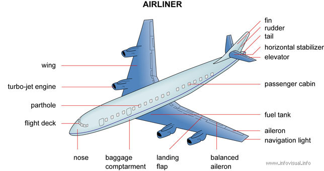 Airliner