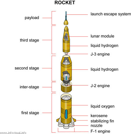 Rocket