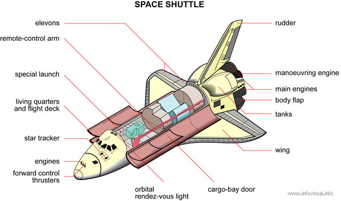 Space shuttle