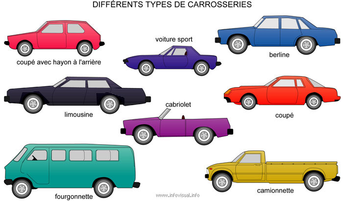 Types de carosserie