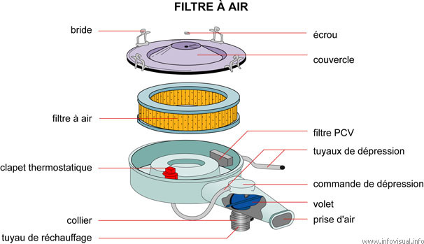 Filtre à air