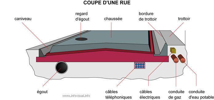 Coupe d'une rue