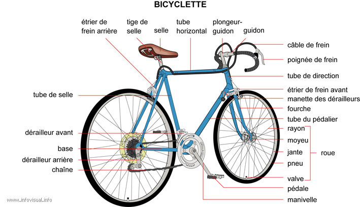 Bicyclette