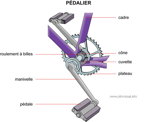 Pédalier