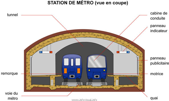 Station de métro