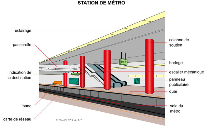 Station de métro