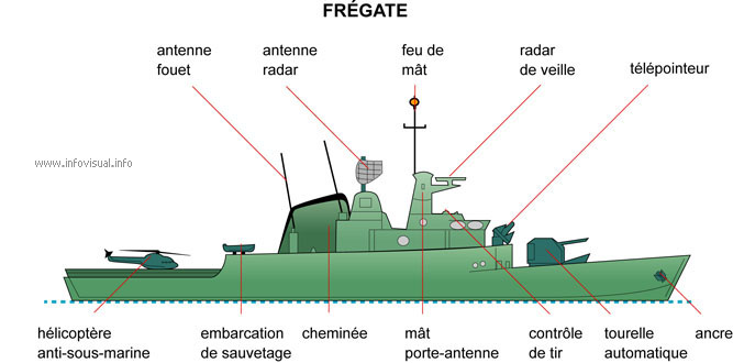 Frégate