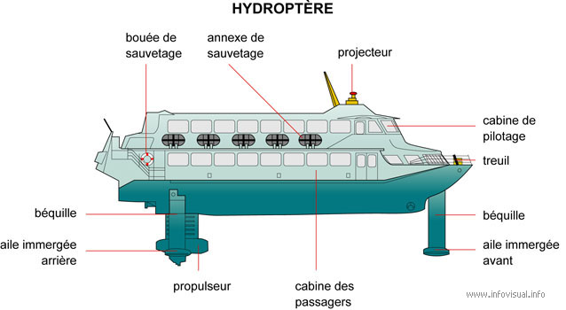 Hydroptère