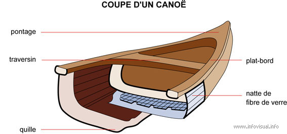 Canoe