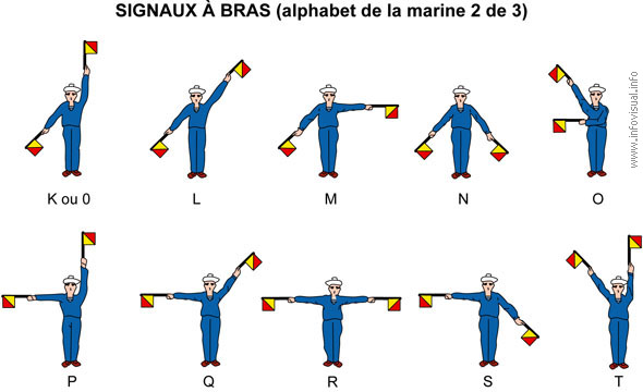 Signaux à bras (2)