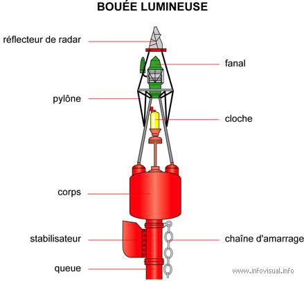 Bouée lumineuse