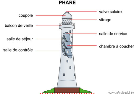 Phare