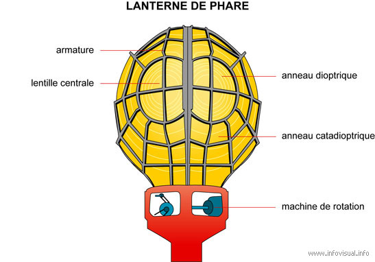 Lanterne de phare