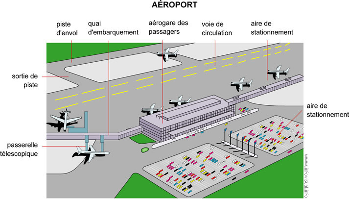 Aéroport