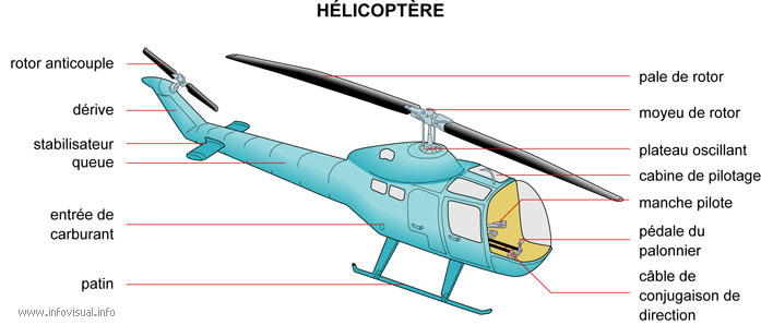 Hélicoptère