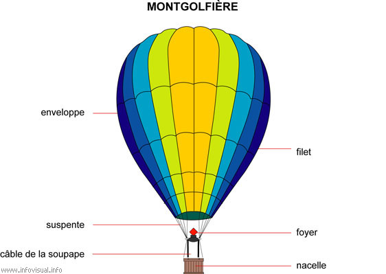 Montgolfière