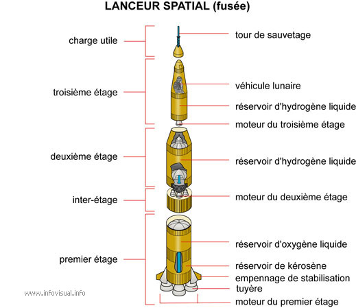 Lanceur spatial