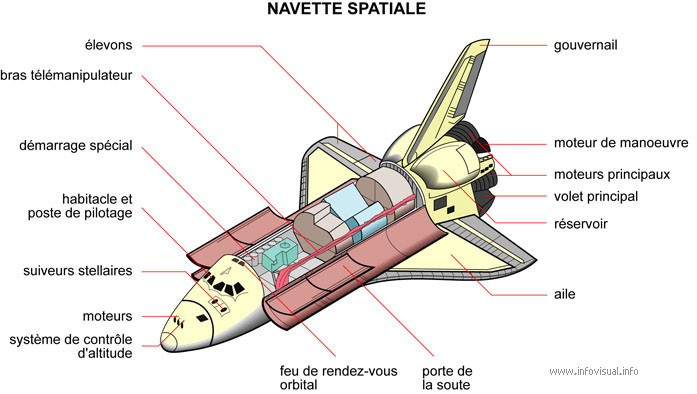 Navette spatiale