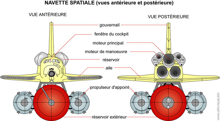 Navette spatiale (vue ant. et post.)